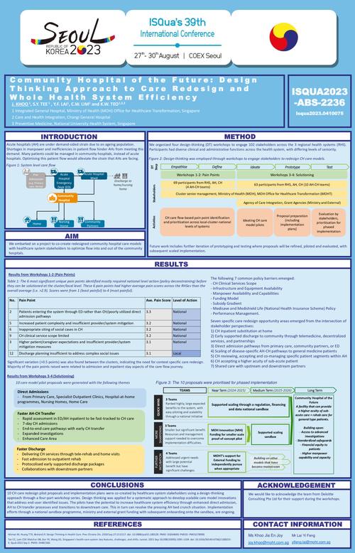 Preview of COMMUNITY HOSPITAL OF THE FUTURE: DESIGN-THINKING APPROACH TO CARE REDESIGN & WHOLE HEALTH SYSTEM EFFICIENCY