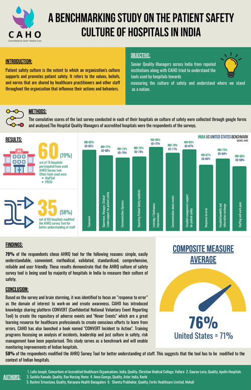 Preview of A BENCHMARKING STUDY ON THE PATIENT SAFETY CULTURE OF HOSPITALS IN INDIA