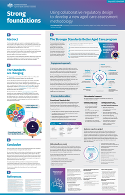 Thumbnail for IMPROVING CARE THROUGH COLLABORATIVE REGULATORY DESIGN - THE BENEFITS OF STAKEHOLDER ENGAGEMENT IN THE DEVELOPMENT OF AGED CARE ASSESSMENT METHODOLOGY