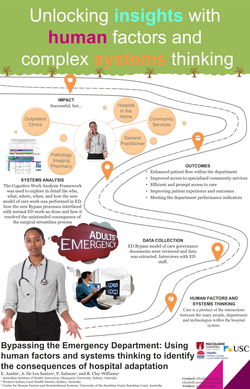 Thumbnail for BYPASSING THE EMERGENCY DEPARTMENT: USING HUMAN FACTORS AND SYSTEMS THINKING TO IDENTIFY THE CONSEQUENCES OF HOSPITAL ADAPTATION