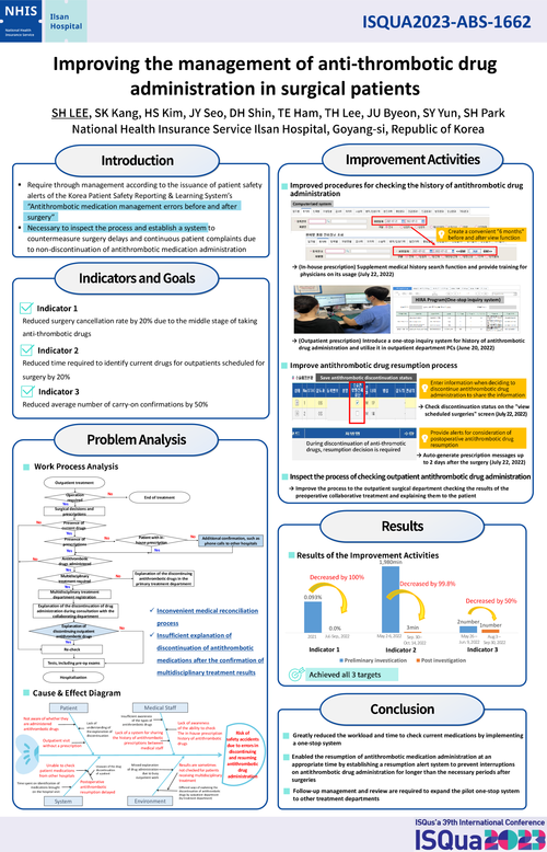 Preview of IMPROVING THE MANAGEMENT OF ANTI-THROMBOTIC DRUG ADMINISTRATION IN SURGICAL PATIENTS