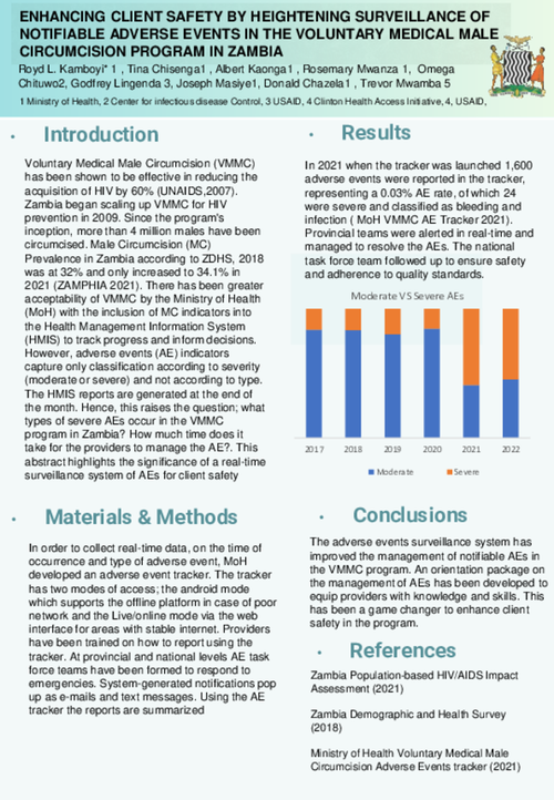 Preview of ENHANCING CLIENT SAFETY BY HEIGHTENING SURVEILLANCE OF NOTIFIABLE ADVERSE EVENTS IN THE VOLUNTARY MEDICAL MALE CIRCUMCISION PROGRAM IN ZAMBIA