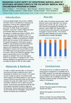 Thumbnail for ENHANCING CLIENT SAFETY BY HEIGHTENING SURVEILLANCE OF NOTIFIABLE ADVERSE EVENTS IN THE VOLUNTARY MEDICAL MALE CIRCUMCISION PROGRAM IN ZAMBIA