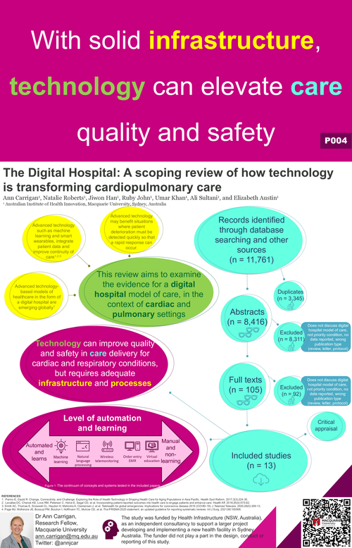 Preview of THE DIGITAL HOSPITAL: A SYSTEMATIC REVIEW OF HOW TECHNOLOGY IS TRANSFORMING CARDIO-PULMONARY CARE