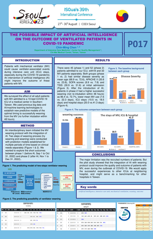 Preview of THE POSSIBLE IMPACT OF ARTIFICIAL INTELLIGENCE ON THE OUTCOME OF VENTILATED PATIENTS IN COVID-19 PANDEMIC