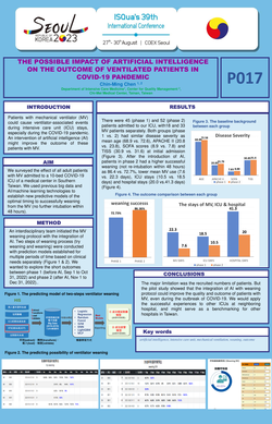 Thumbnail for THE POSSIBLE IMPACT OF ARTIFICIAL INTELLIGENCE ON THE OUTCOME OF VENTILATED PATIENTS IN COVID-19 PANDEMIC