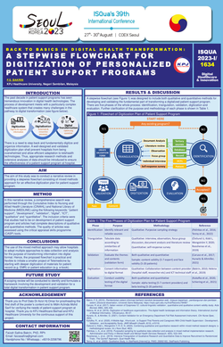 Thumbnail for BACK TO BASICS IN DIGITAL HEALTH TRANSFORMATION: A STEPWISE FLOWCHART FOR DIGITIZATION OF PERSONALIZED PATIENT SUPPORT PROGRAMS