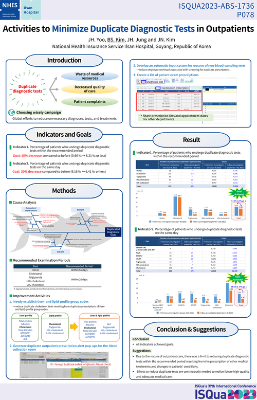Preview of ACTIVITIES TO MINIMIZE DUPLICATE DIAGNOSTIC TESTS IN OUTPATIENTS