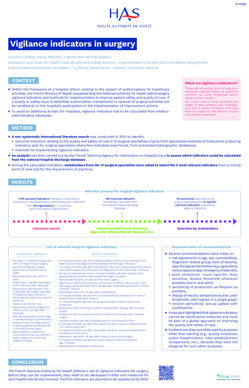 Preview of VIGILANCE INDICATORS IN SURGERY