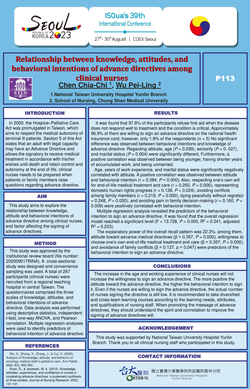 Thumbnail for RELATIONSHIP BETWEEN KNOWLEDGE, ATTITUDES, AND BEHAVIORAL INTENTIONS OF ADVANCE DIRECTIVES AMONG CLINICAL NURSES