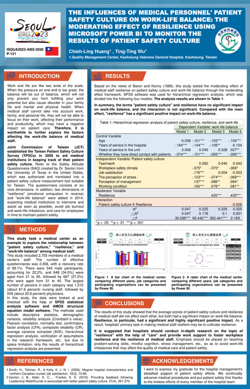 Preview of THE INFLUENCES OF MEDICAL PERSONNEL' PATIENT SAFETY CULTURE ON WORK-LIFE BALANCE: THE MODERATING EFFECT OF RESILIENCE USING MICROSOFT POWER BI TO MONITOR THE RESULTS OF PATIENT SAFETY CULTURE