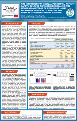Thumbnail for THE INFLUENCES OF MEDICAL PERSONNEL' PATIENT SAFETY CULTURE ON WORK-LIFE BALANCE: THE MODERATING EFFECT OF RESILIENCE USING MICROSOFT POWER BI TO MONITOR THE RESULTS OF PATIENT SAFETY CULTURE