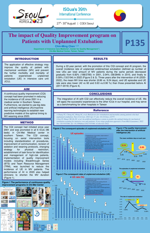 Preview of THE IMPACT OF QUALITY IMPROVEMENT PROGRAM ON PATIENTS WITH UNPLANNED EXTUBATION