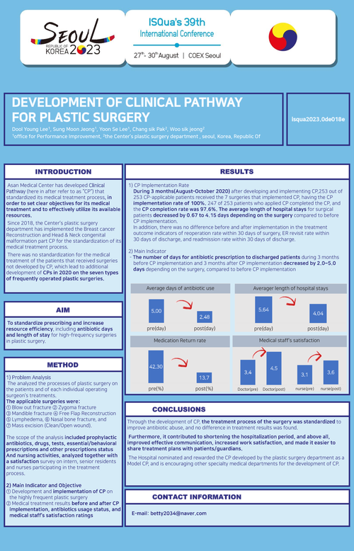 Preview of DEVELOPMENT OF CLINICAL PATHWAY FOR PLASTIC SURGERY