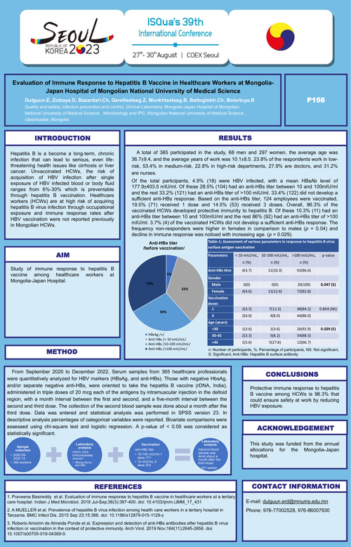 Preview of EVALUATION OF IMMUNE RESPONSE TO HEPATITIS B VACCINE IN HEALTHCARE WORKERS AT MONGOLIA-JAPAN HOSPITAL OF MONGOLIAN NATIONAL UNIVERSITY OF MEDICAL SCIENCE