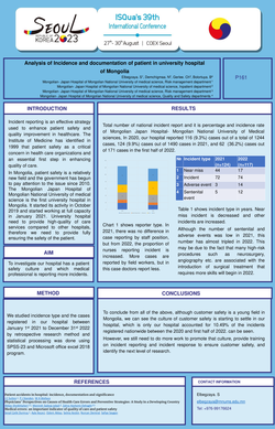 Thumbnail for ANALYSIS OF INCIDENCE AND DOCUMENTATION OF PATIENT IN UNIVERSITY HOSPITAL OF MONGOLIA