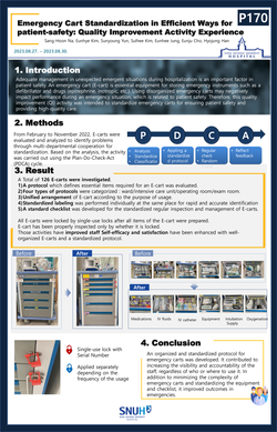 Thumbnail for EMERGENCY CART STANDARDIZATION IN EFFICIENT WAYS FOR PATIENT-SAFETY: QUALITY IMPROVEMENT ACTIVITY EXPERIENCE