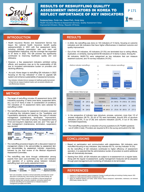 Preview of RESULTS OF RESHUFFLING QUALITY ASSESSMENT INDICATORS IN KOREA TO REFLECT IMPORTANCE OF KEY INDICATORS