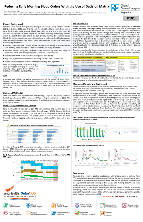 Preview of REDUCING EARLY MORNING BLOOD ORDERS WITH THE USE OF DECISION MATRIX