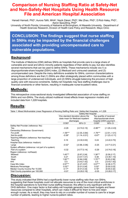 Thumbnail for COMPARISON OF NURSING STAFFING RATIO AT SAFETY-NET AND NON–SAFETY-NET HOSPITALS USING AREA HEALTH RESOURCE FILE AND AMERICAN HOSPITAL ASSOCIATION DATA