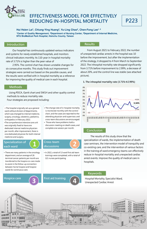 Preview of EFFECTIVENESS MODEL FOR EFFECTIVELY REDUCING IN-HOSPITAL MORTALITY