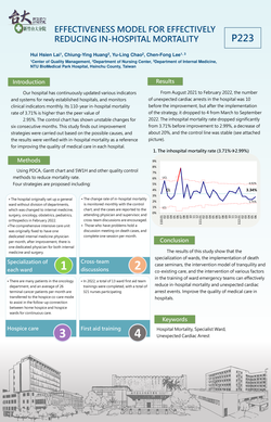 Thumbnail for EFFECTIVENESS MODEL FOR EFFECTIVELY REDUCING IN-HOSPITAL MORTALITY