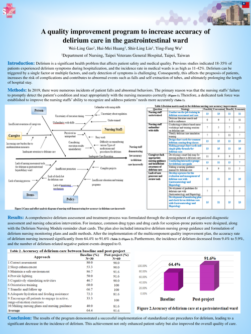 Preview of A QUALITY IMPROVEMENT PROGRAM TO INCREASE ACCURACY OF DELIRIUM CARE ON A GASTROINTESTINAL WARD