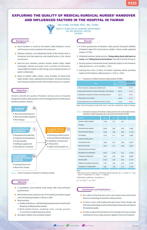 Preview of EXPLORING THE QUALITY OF MEDICAL-SURGICAL NURSES’ SHIFT HANDOVER AND INFLUENCED FACTORS IN THE HOSPITAL IN TAIWAN