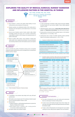 Thumbnail for EXPLORING THE QUALITY OF MEDICAL-SURGICAL NURSES’ SHIFT HANDOVER AND INFLUENCED FACTORS IN THE HOSPITAL IN TAIWAN