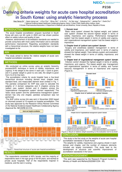 Thumbnail for Deriving criteria weights for acute care hospital accreditation in South Korea: using the analytic hierarchy process