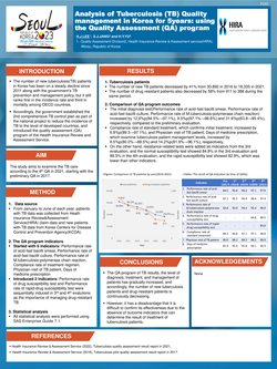 Thumbnail for ANALYSIS OF TUBERCULOSIS MEDICAL QUALITY MANAGEMENT IN KOREA FOR FIVE YEARS: USING THE QUALITY ASSESSMENT(QA) PROGRAM