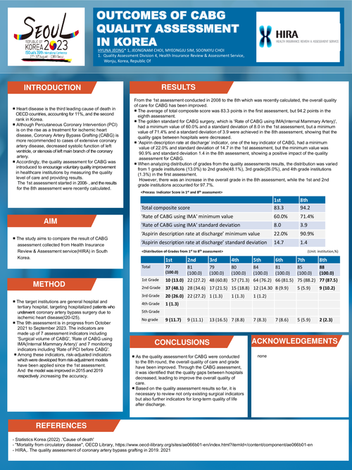 Preview of OUTCOMES OF CABG QUALITY ASSESSMENT IN KOREA