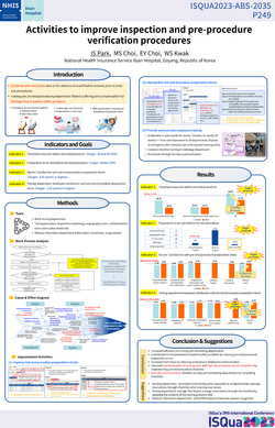 Thumbnail for ACTIVITIES TO IMPROVE VERIFICATION PROCEDURES PRIOR TO INSPECTION AND PROCEDURE