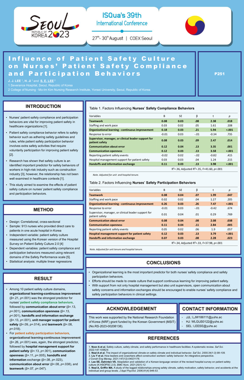 Preview of INFLUENCE OF PATIENT SAFETY CULTURE ON NURSES’ PATIENT SAFETY COMPLIANCE AND PARTICIPATION BEHAVIORS
