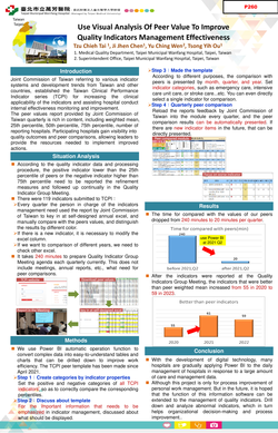 Thumbnail for USE VISUAL ANALYSIS OF PEER VALUE TO IMPROVE QUALITY INDICATORS MANAGEMENT EFFECTIVENESS