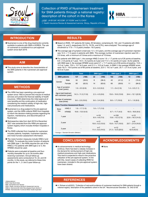 Preview of COLLECTION OF REAL-WORLD DATA OF NUSINERSEN TREATMENT FOR SPINAL MUSCULAR ATROPHY PATIENTS THROUGH A NATIONAL REGISTRY: DESCRIPTION OF THE COHORT IN THE KOREA