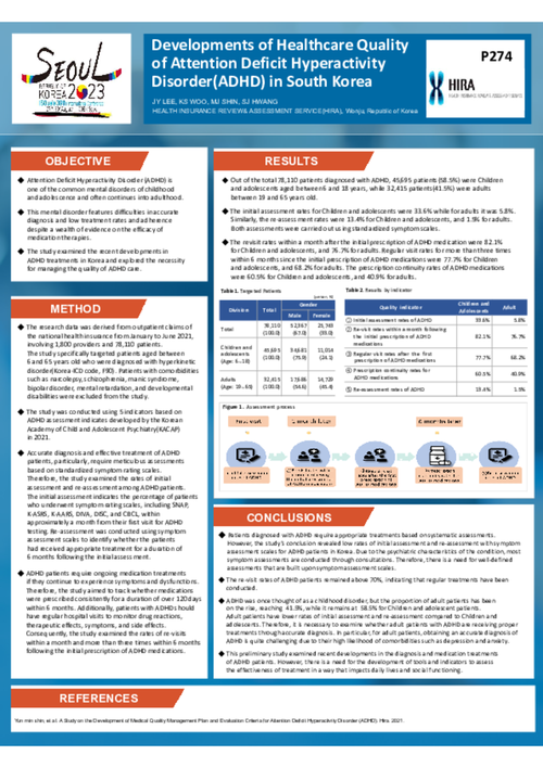 Preview of Developments of Healthcare Quality of Attention Deficit Hyperactivity Disorder(ADHD) in South Korea.