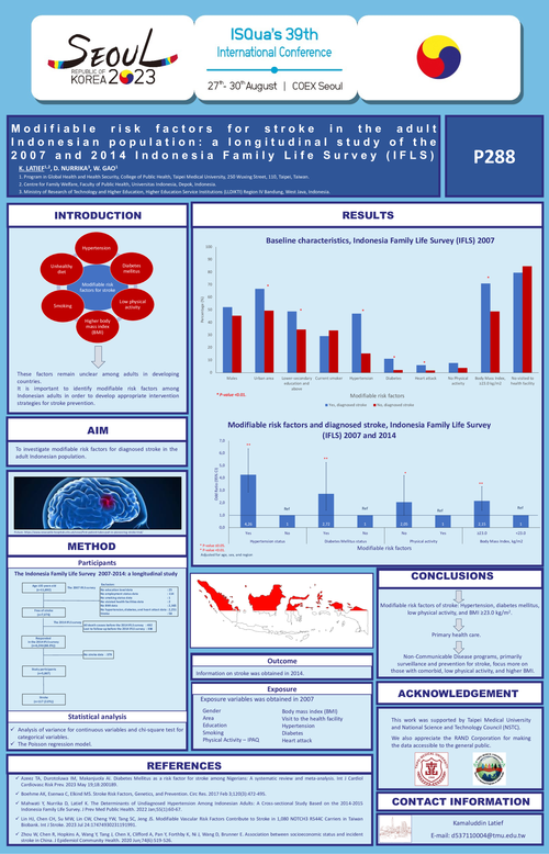 Preview of MODIFIABLE RISK FACTORS FOR DIAGNOSED STROKE IN THE ADULT INDONESIAN POPULATION: A LONGITUDINAL STUDY BASED ON THE 2007 AND 2014 FAMILY LIFE SURVEY (IFLS)