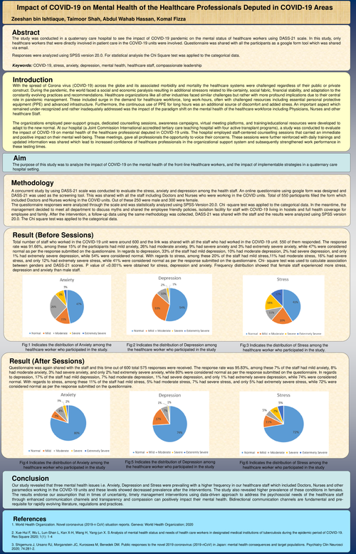 Preview of IMPACT OF COVID-19 ON MENTAL HEALTH OF THE HEALTHCARE PROFESSIONALS DEPUTED IN COVID-19 AREAS