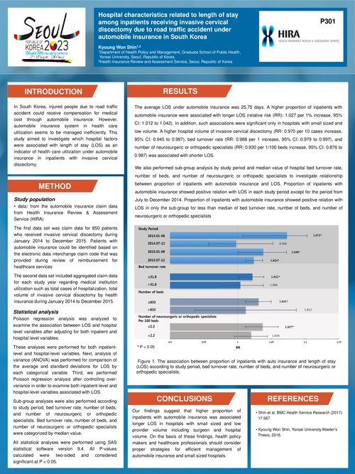 Preview of HOSPITAL CHARACTERISTICS RELATED TO THE
HOSPITAL LENGTH OF STAY AMONG INPATIENTS
RECEIVING INVASIVE CERVICAL DISCECTOMY DUE
TO ROAD TRAFFIC ACCIDENTS UNDER AUTOMOBILE
INSURANCE IN SOUTH KOREA