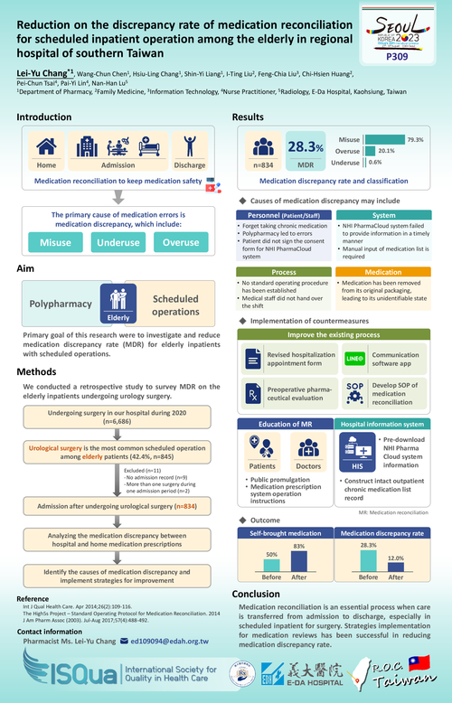 Preview of REDUCTION ON THE DISCREPANCY RATE OF MEDICATION RECONCILIATION FOR SCHEDULED INPATIENT OPERATION AMONG THE ELDERLY IN REGIONAL HOSPITAL OF SOUTHERN TAIWAN