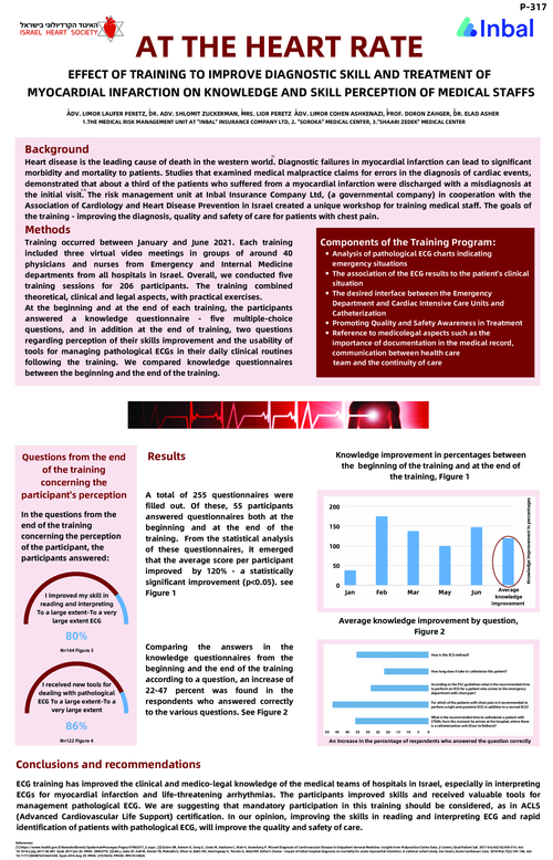 Preview of ELECTROCARDIOGRAM (ECG) TRAINING TO IMPROVE QUALITY AND SAFETY IN TREATMENT OF ACUTE MYOCARDIAL INFARCTION.