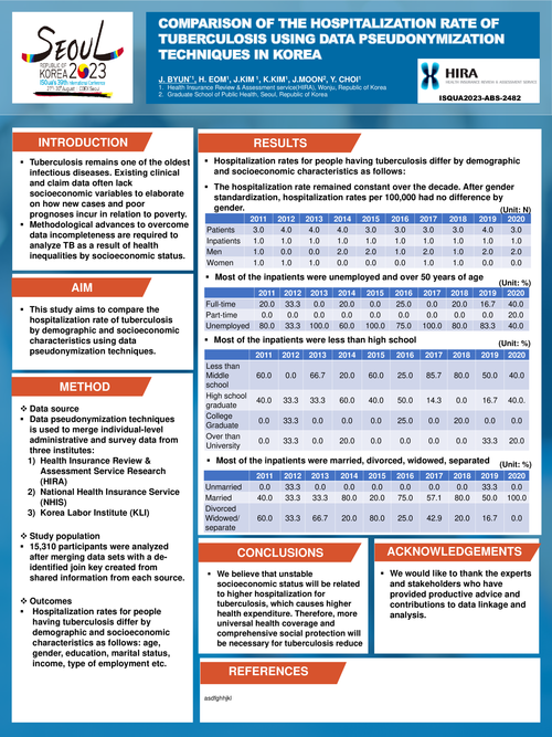 Preview of COMPARISON OF THE HOSPITALIZATION RATE OF TUBERCULOSIS USING DATA PSEUDONYMIZATION TECHNIQUES IN KOREA