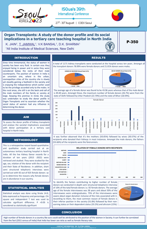 Preview of ORGAN TRANSPLANTS: A STUDY OF THE DONOR PROFILE AND ITS SOCIAL IMPLICATIONS IN A TERTIARY CARE TEACHING HOSPITAL IN NORTH INDIA