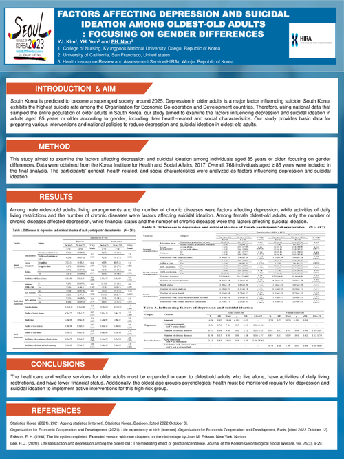 Preview of GENDER DIFFERENCES IN FACTORS INFLUENCING DEPRESSION AND SUICIDAL IDEATION AMONG OLDEST-OLD ADULTS