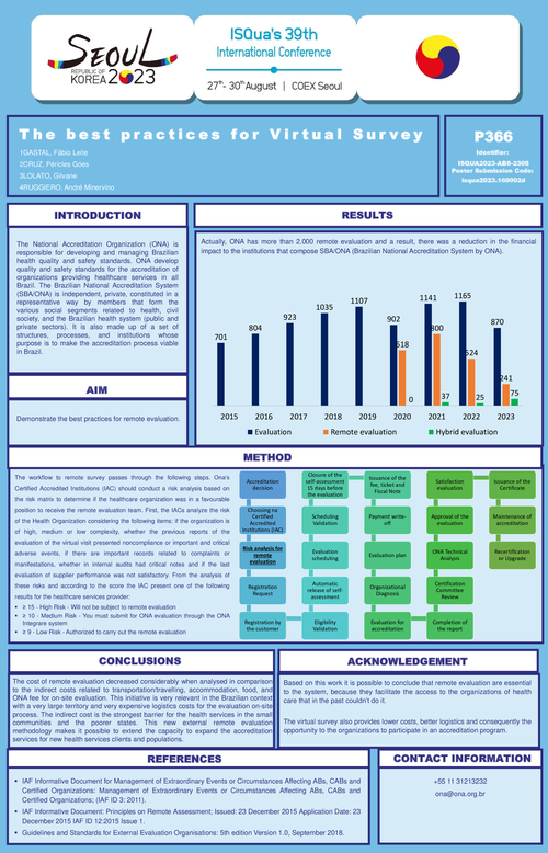 Preview of THE BEST PRACTICES FOR VIRTUAL SURVEY