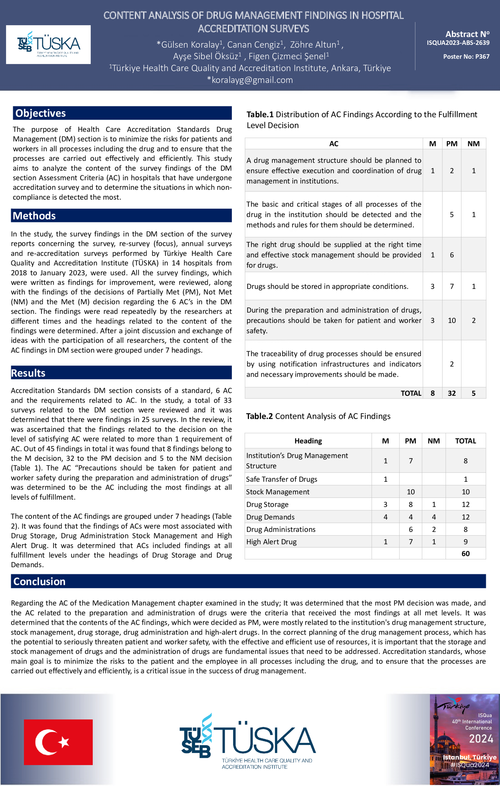Preview of CONTENT ANALYSIS OF DRUG MANAGEMENT FINDINGS IN HOSPITAL ACCREDITATION SURVEYS