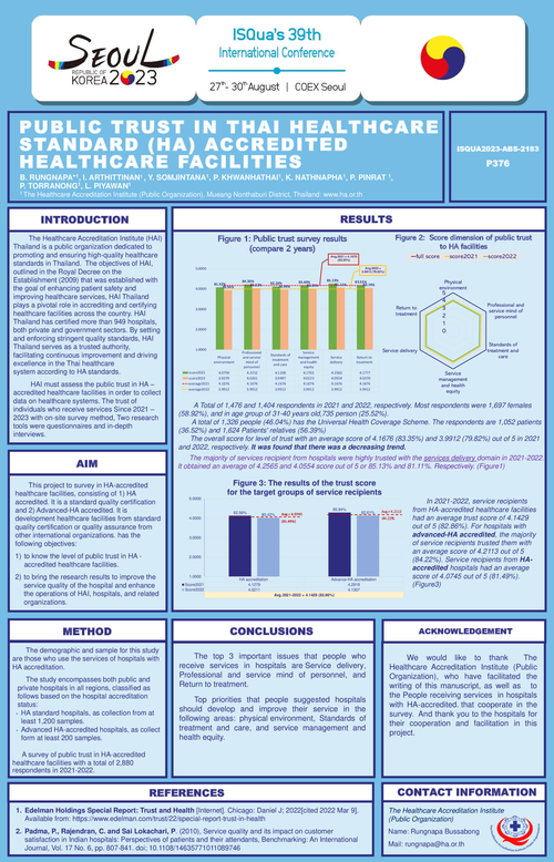 Preview of PUBLIC TRUST IN THAI HEALTHCARE STANDARD (HA) ACCREDITED HEALTHCARE FACILITIES