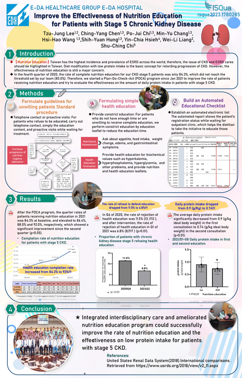 Preview of IMPROVE THE EFFECTIVENESS OF NUTRITION EDUCATION FOR PATIENTS WITH STAGE 5 CHRONIC KIDNEY DISEASE