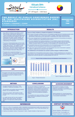 Thumbnail for THE RESULT OF PUBLIC CONFIDENCE SURVEY ON THAI HEALTHCARE ACCREDITATION (HA) STANDARDS